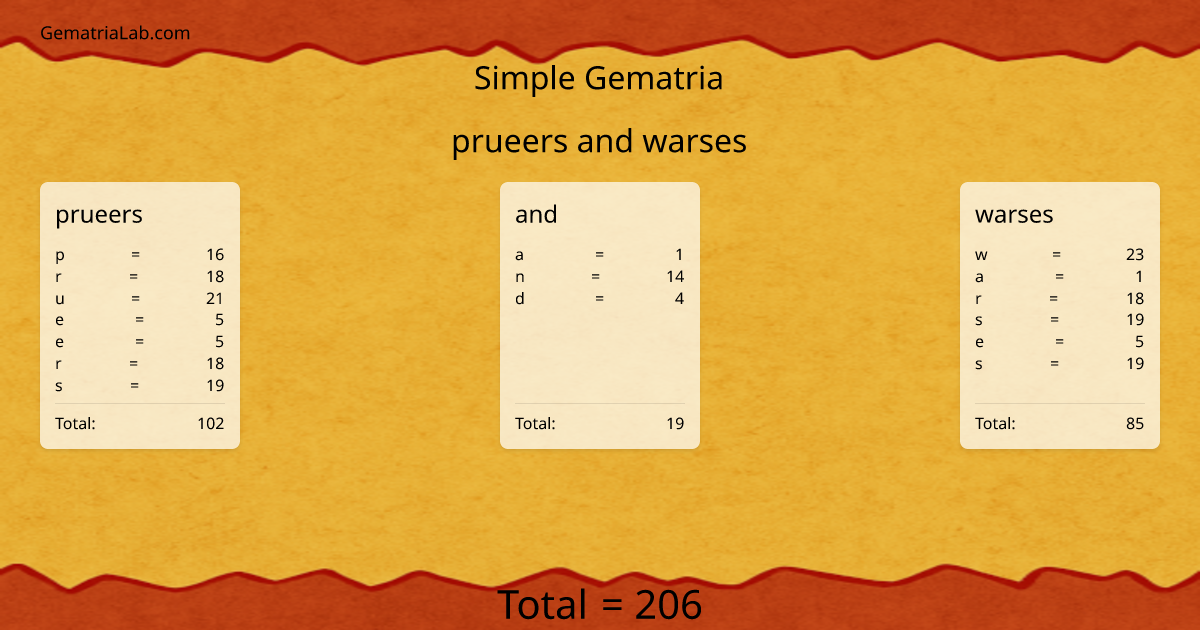 prueers and warses in simple Gematria